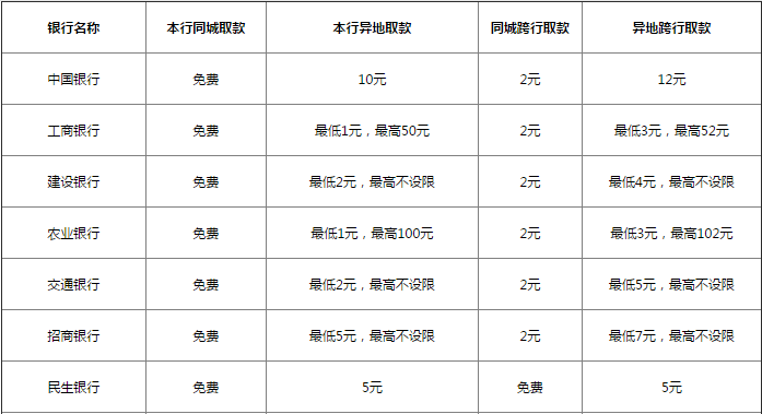 人口费手续费_免手续费免交易费图片