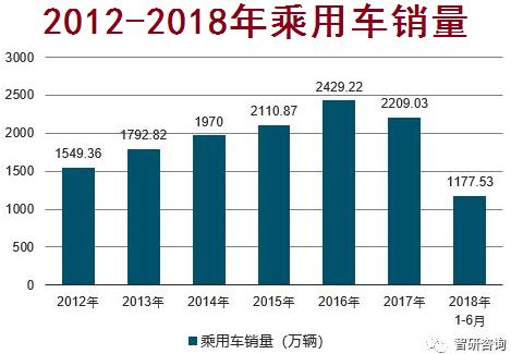 手机上的gdp是什么_美国各州的GDP和人均GDP的地区差异有多大(3)