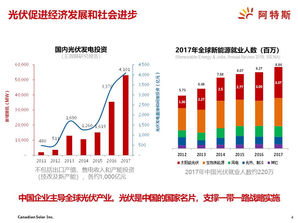 越南陈姓人口_为什么全世界投资者都开始关注越南 越南研究系列 二(3)