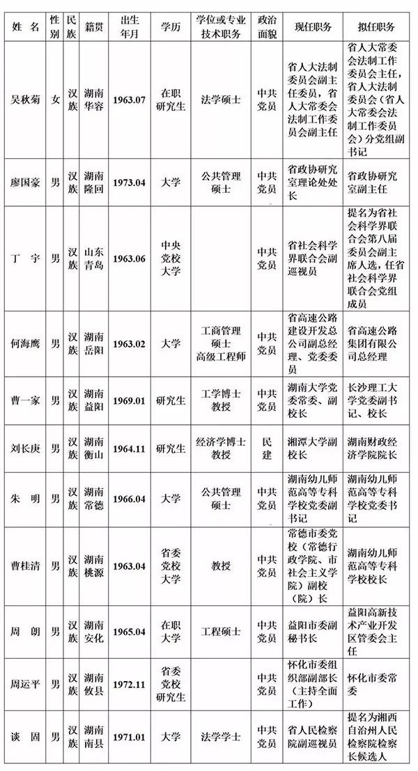 11名省委管理干部任前公示周运平拟任怀化市委常委