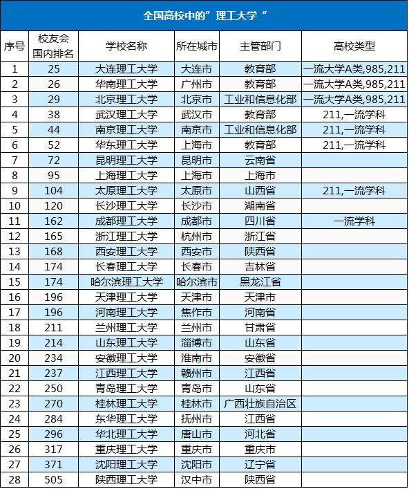 华东理工大学排名_华东理工大学