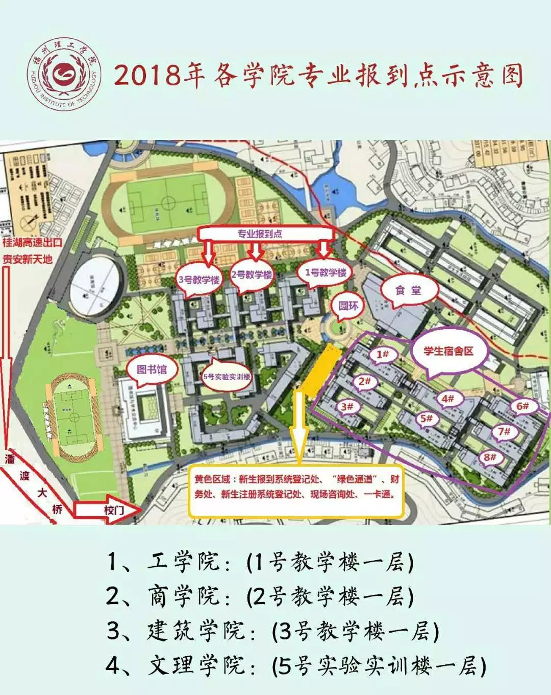 报到流程图 福州市连江县潘渡乡福州理工学院 各学院专业报到点 1.