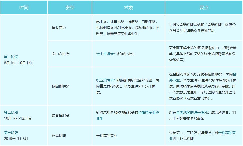 南瑞招聘信息_南京南瑞集团公司招聘信息 拉勾网