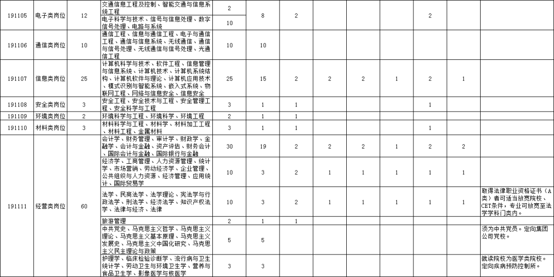 太铁招聘_最新岗位表 河北机关事业单位招聘上千人,抓紧报名(2)