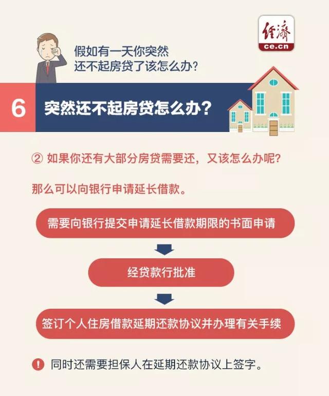 公积金买房不还贷款怎么办