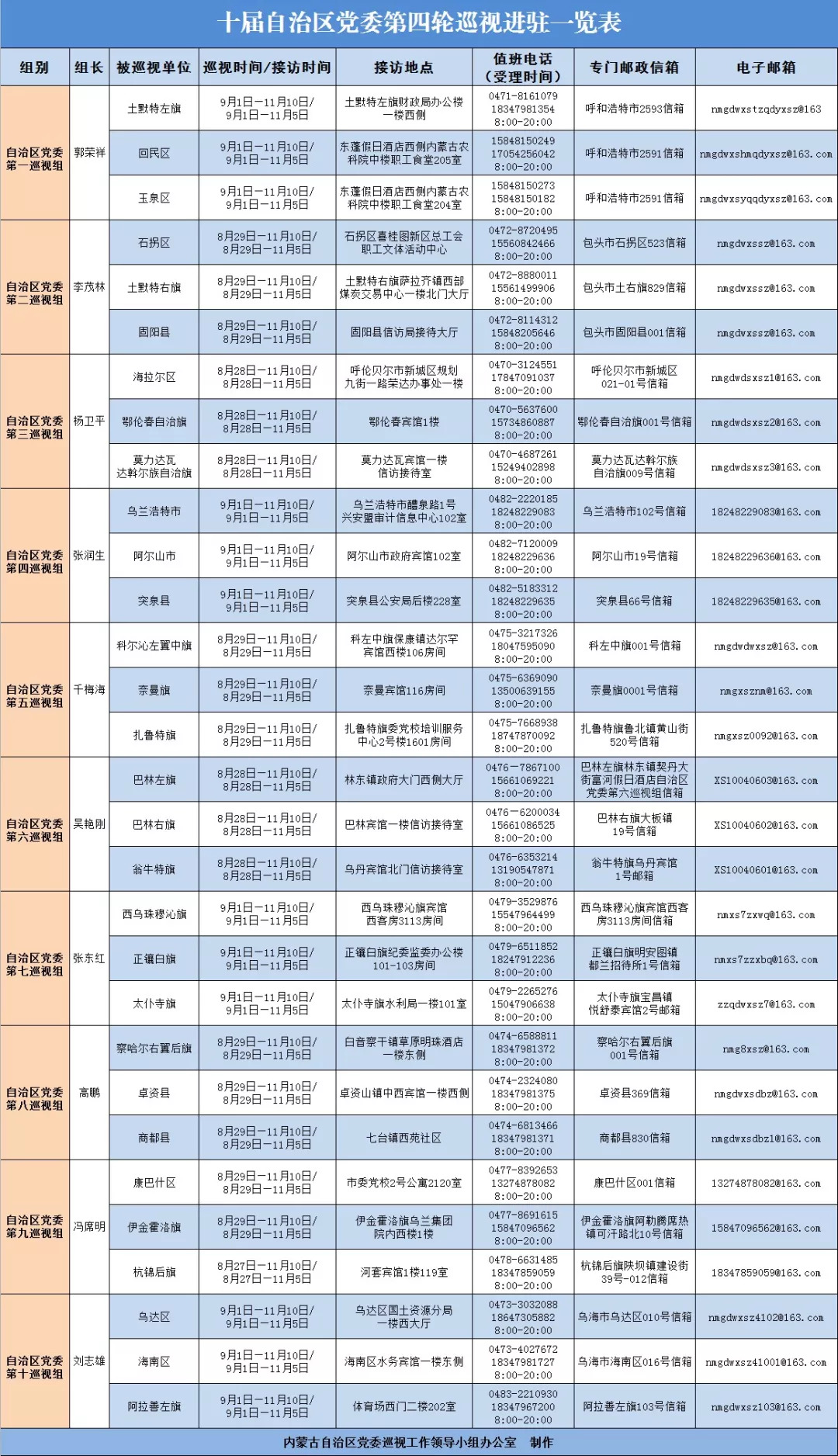 内蒙古旗县gdp_内蒙古各旗县地图全图