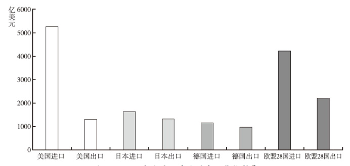 经常项目占gdp_世界各国gdp占比饼图(2)