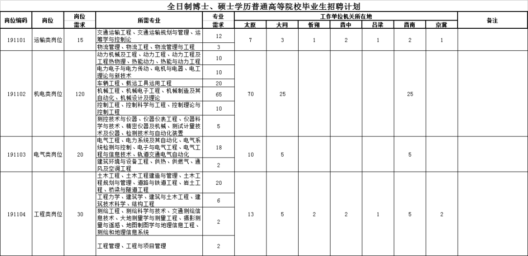 太铁招聘_最新岗位表 河北机关事业单位招聘上千人,抓紧报名(2)