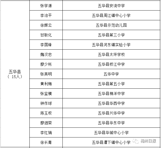 大埔各姓氏人口排名_中国人口最多的姓氏排行