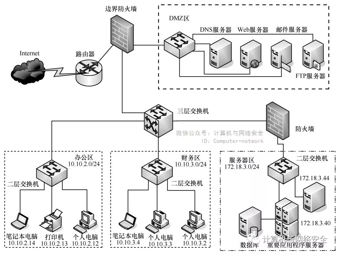 被测网络拓扑结构示意