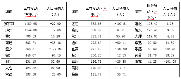 宜昌人口净流入_看 湖北这3个地方入列国家级示范啦 全国一共才15个哦(3)