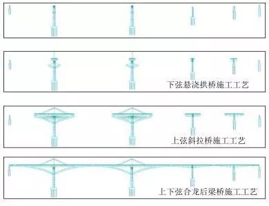 85 建设过程中集 梁桥 ,悬浇拱桥 ,矮塔斜拉桥施工工艺于一身;85