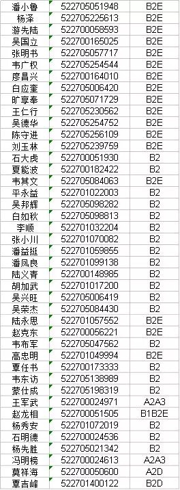 姓名 档案编号 准驾车型 覃吉峰 522701400122 b2d 冯明榜