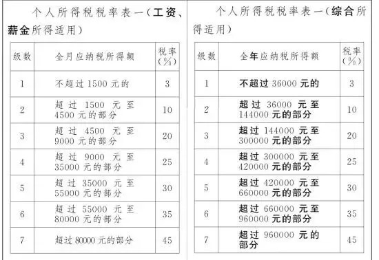 中国纳税人口_中国地图(2)