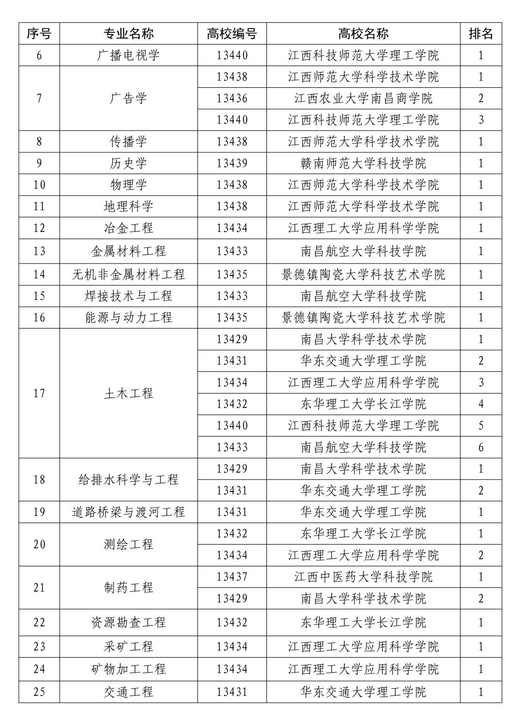 德安县多少人口_德安县向阳文具照片(2)