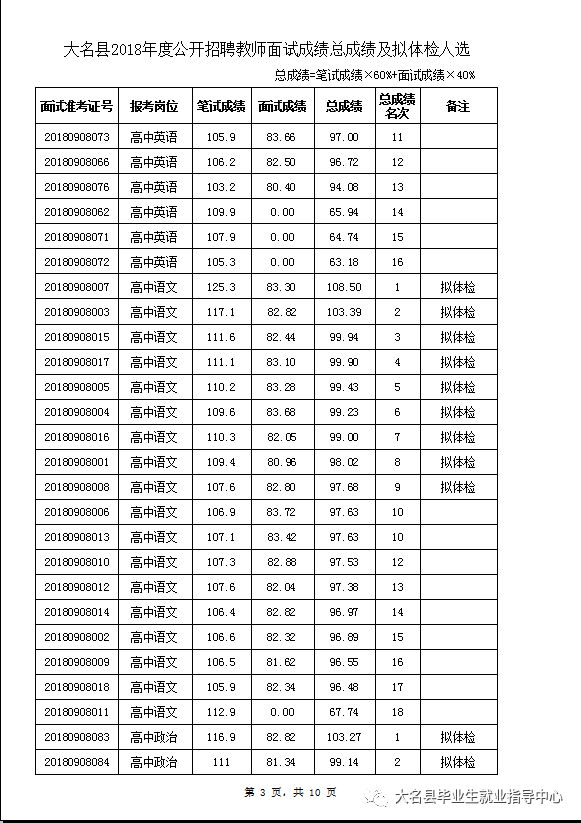 大名县人口及GDP_大名县地图