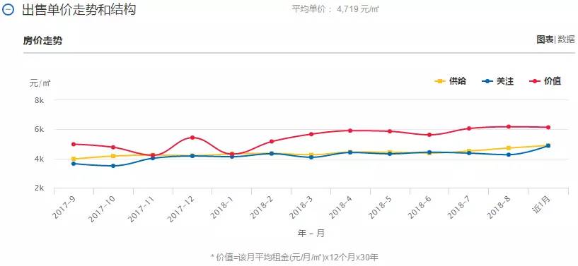 怒江gdp