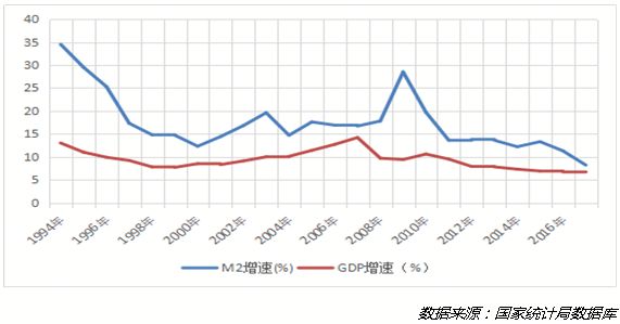 广义货币和gdp有关系吗_渤海银行董事长李伏安 银行业要积极服务去杠杆(2)