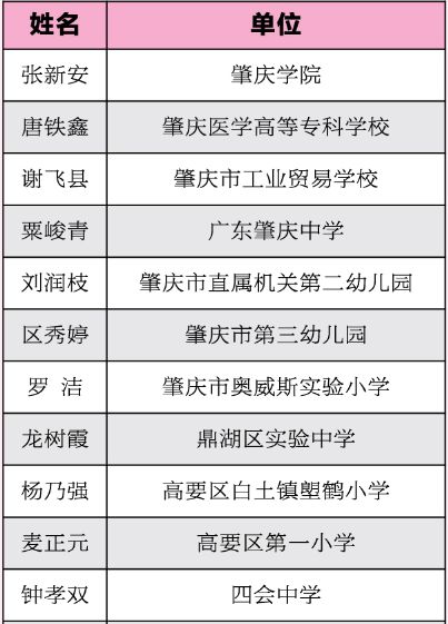 肇庆市教育人口_肇庆市人口分布图