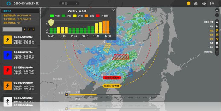 【品牌力量】华泰德丰:气象大数据平台,助力农业智能化