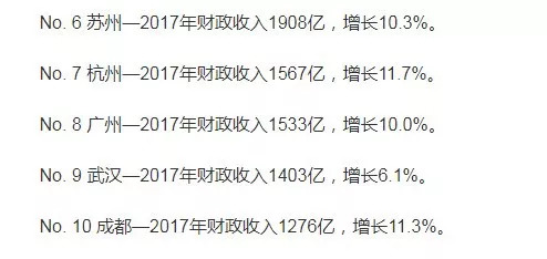 郑州gdp2020财政收入_2020年前三季度山东和河南34地市GDP 财政收入情况(2)