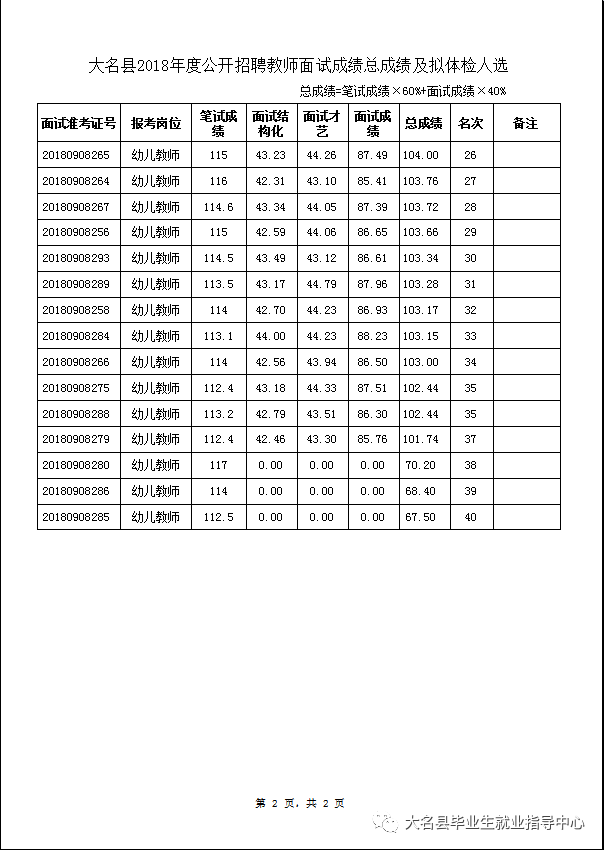 大名县人口有多少_邯郸市各区县人口排行 大名县排第三