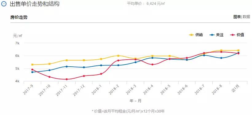 昆明市gdp人口_云南各州市GDP和房价表出炉 昆明人就看看不想说话(2)