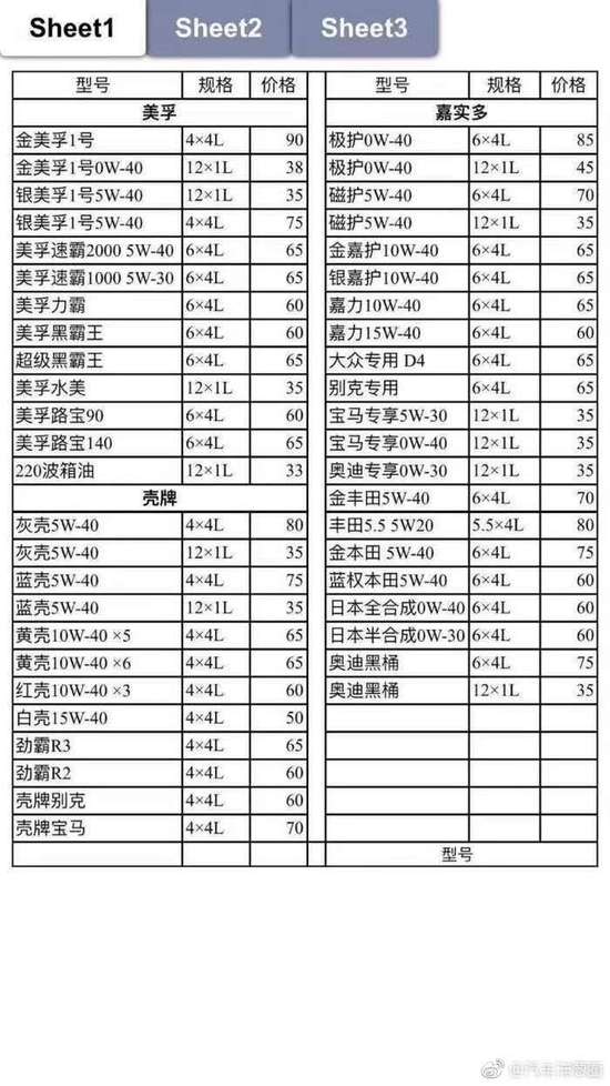 网曝"高仿机油"批发价目表 卖家:市面上80%都是这种机油