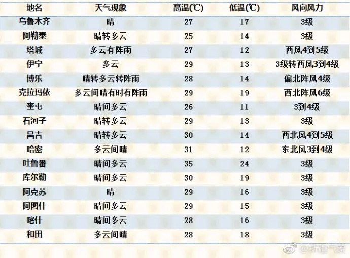 哈密有多少人口_麻辣粉不够劲 那你一定是没吃过这一家,养叼了几代哈密人的