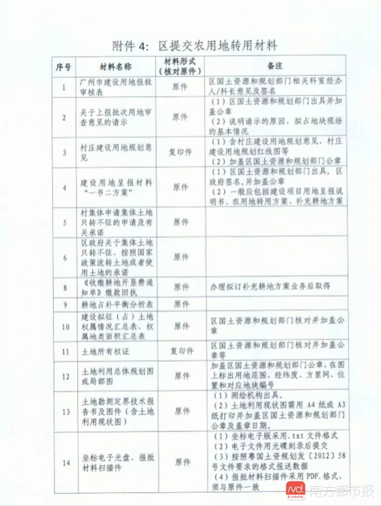 村民人口地转成国有土地_世界人口老龄化地图片(2)