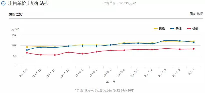 昆明 gdp_25省上半年GDP出炉 安防贡献多少(2)