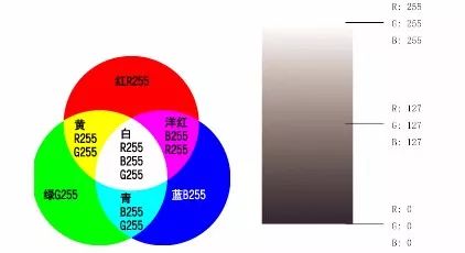 rgb和cmyk在平面设计中颜色的区别