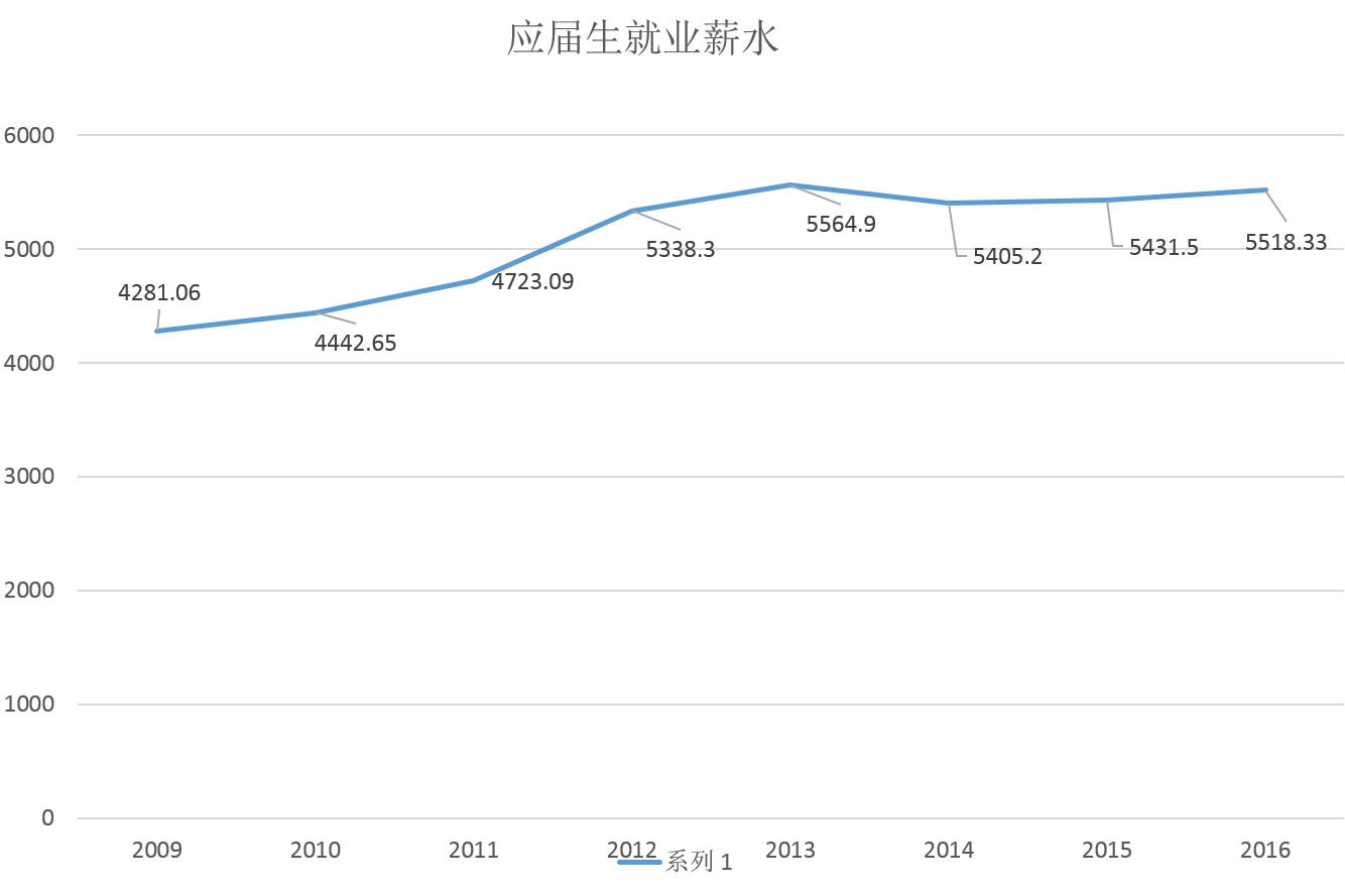 人口整张模式_人口增长模式图(3)