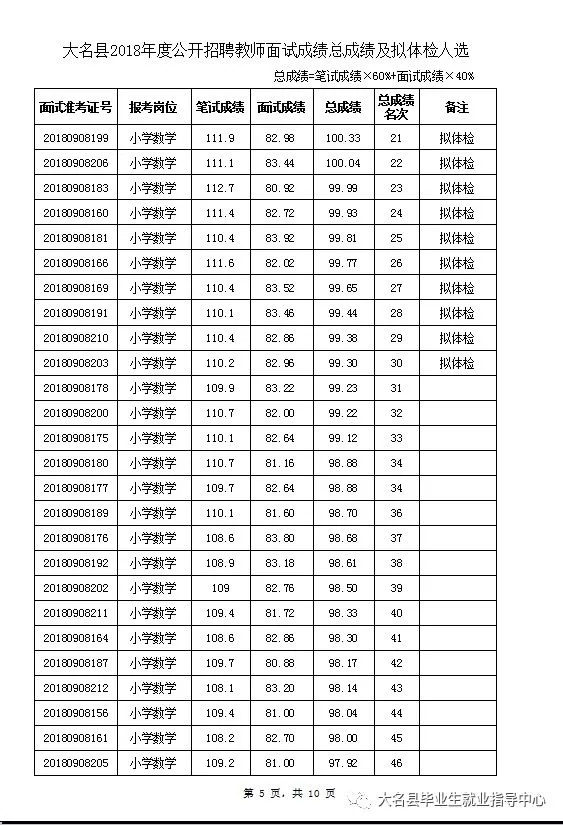 2020年大名县人口_大名县地图