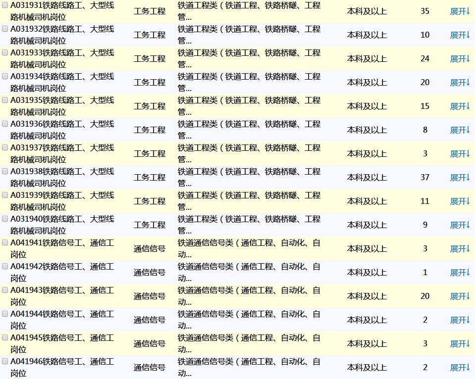 2070年中国人口_历史性大猜想 到2050年 中国人口会怎样(2)