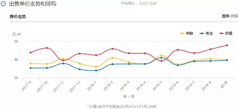 怒江gdp