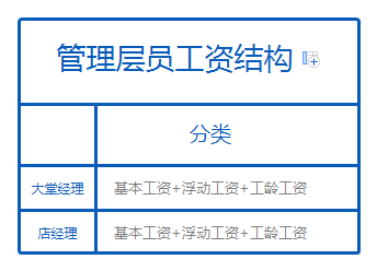 海底捞积极响应顾客诉求，已陪同上报监管部门