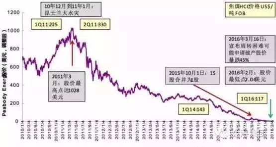 中国采矿业gdp_美国 从GDP矿业(3)