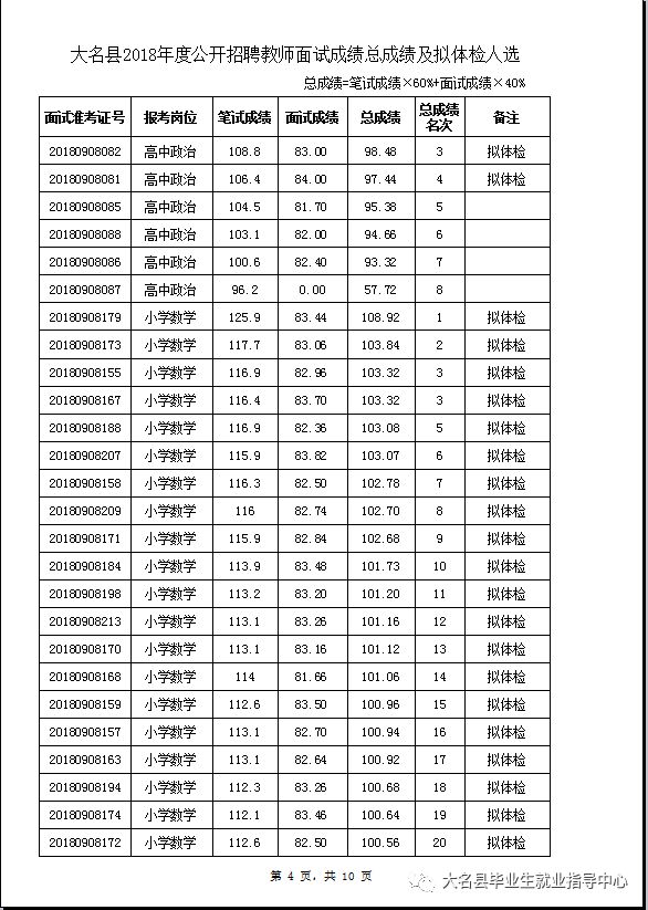 大名县人口有多少_邯郸市各区县人口排行 大名县排第三