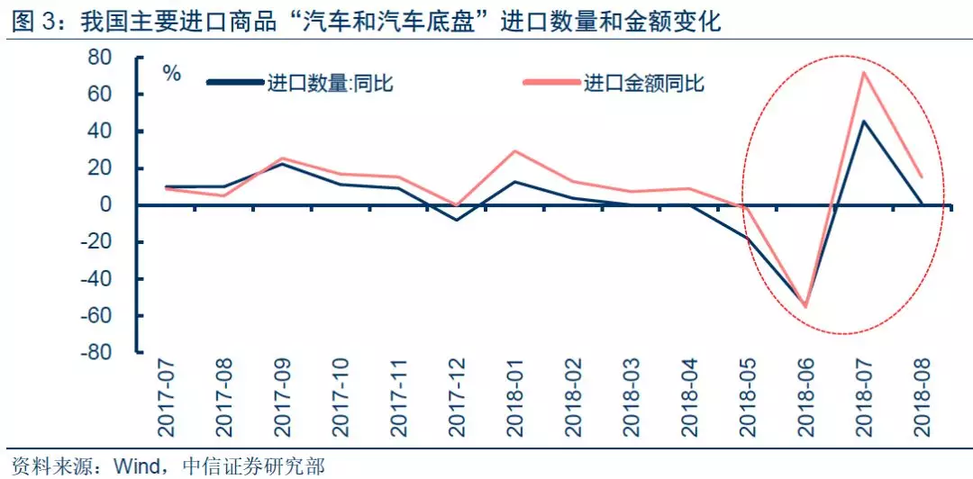 进口和出休对gdp的影响_GDP核算方式变化对于利率的影响 实质重于形式(3)