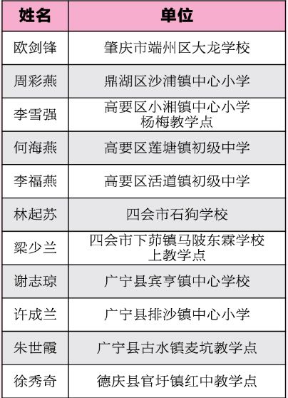 肇庆市教育人口_肇庆市人口分布图