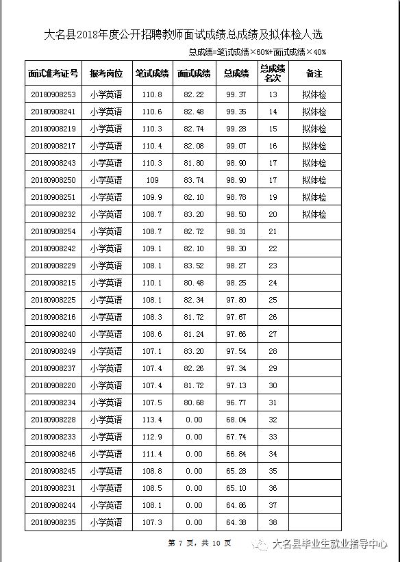 大名县人口有多少_邯郸市各区县人口排行 大名县排第三