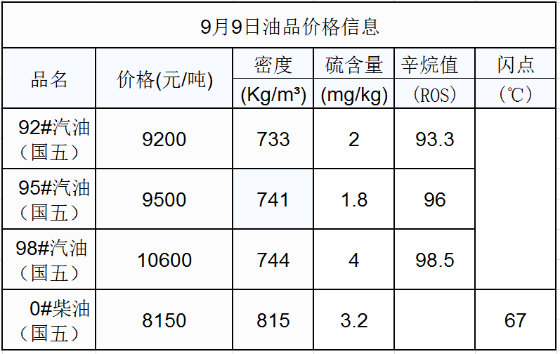 油价上涨会影响真实gdp吗_油价上涨图片(2)