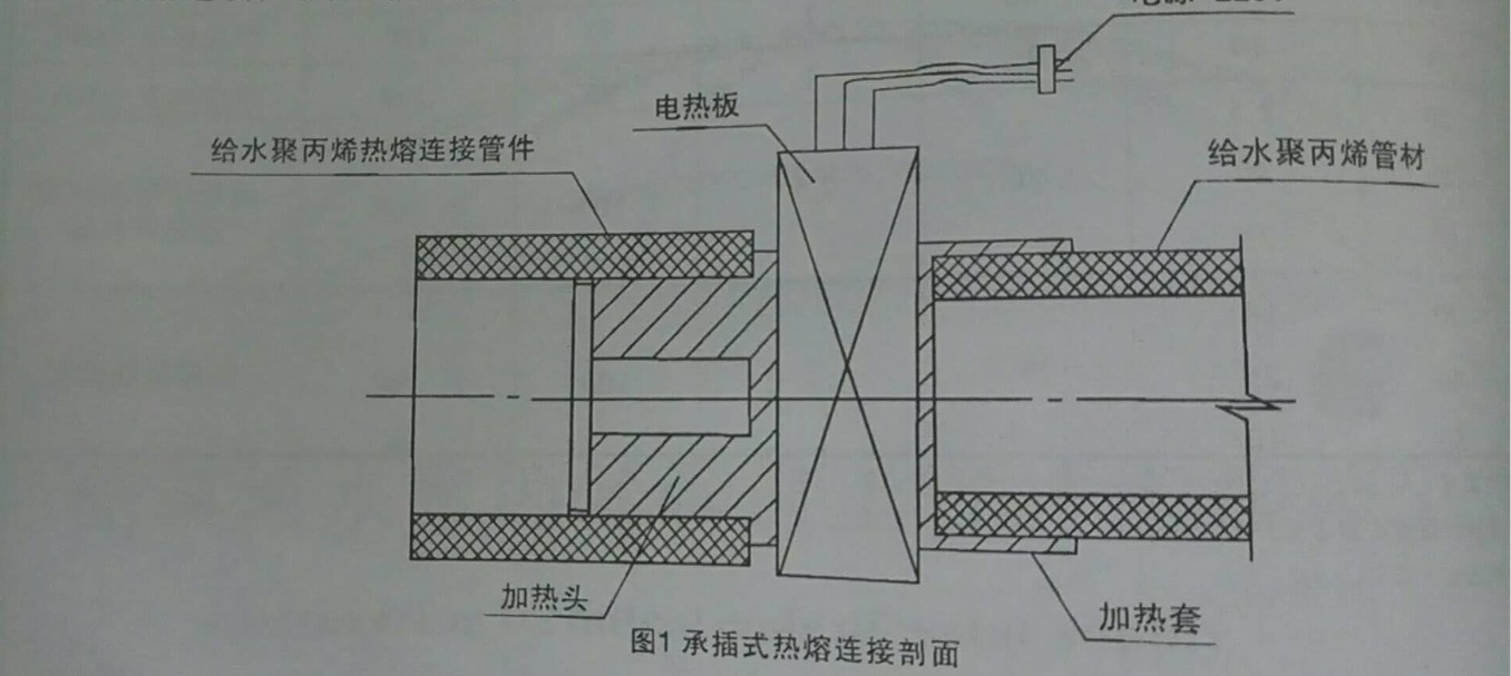 二,电熔连接