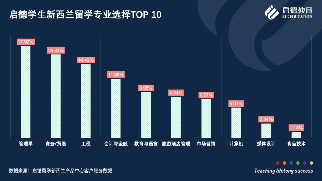 奥克兰和惠灵顿人口_惠灵顿牛排(2)