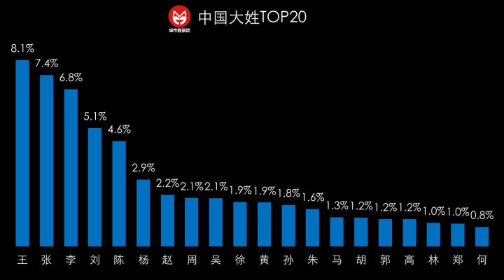 晓姓人口_人口普查