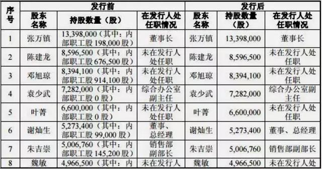 十年未改旧官职猜一成语_陈奕迅十年图片(2)