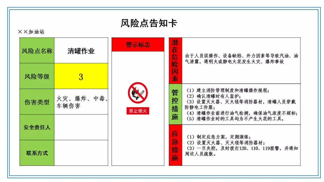 风险告知卡|加油站|ppt