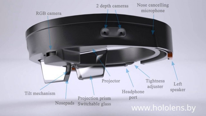 放弃5个摄像头设计 hololens 2.0或可能只采用1个