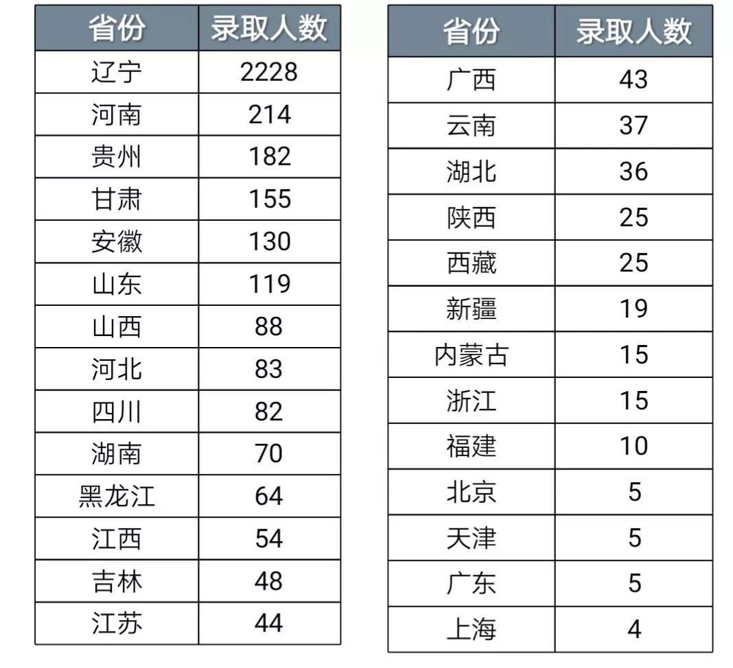 土家族人口数量_长阳土家族自治县的人口